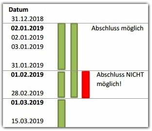 Abschluss